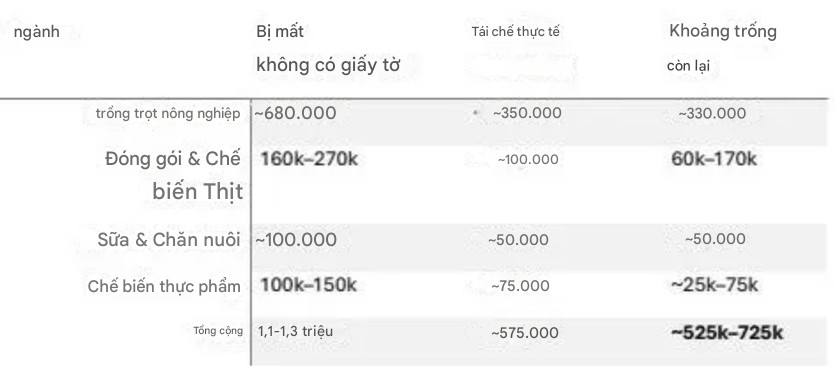 Bài xã luận: Chính sách trục xuất đang làm tê liệt ngành chăn nuôi và thịt của Mỹ